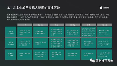 2023年AIGC產(chǎn)業(yè)發(fā)展與應(yīng)用白皮書 驅(qū)動(dòng)計(jì)算機(jī)軟硬件開發(fā)與銷售變革