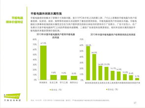 中國平板電腦用戶行為洞察與市場價值分析 軟硬件開發(fā)與銷售策略