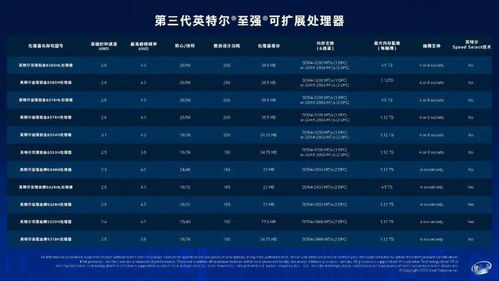 英特爾發布第三代至強與第二代傲騰 224核、36TB內存與3D NAND、FPGA助力軟硬件開發新紀元