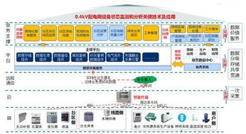 國網(wǎng)信通產(chǎn)業(yè)集團7項基礎軟件成果通過權(quán)威鑒定 為泛在電力物聯(lián)網(wǎng)建設提供關鍵技術支撐