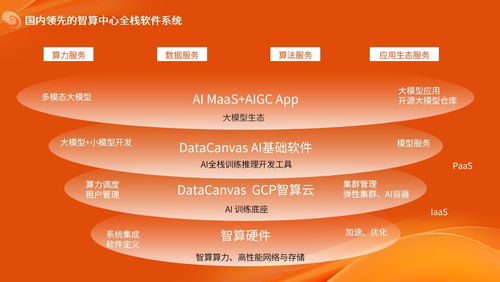 布局算力新基建 九章云極DataCanvas公司賦能AI產業高質量發展