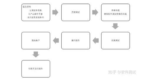 軟件產(chǎn)品鑒定測(cè)試 保障基礎(chǔ)軟件服務(wù)質(zhì)量的基石